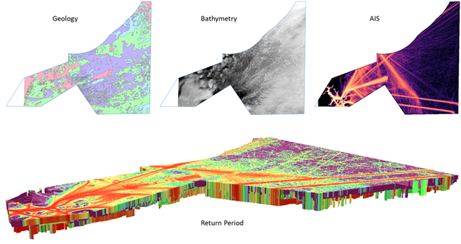 Risk Return Period and Interaction Depths Delivered by the New Approach