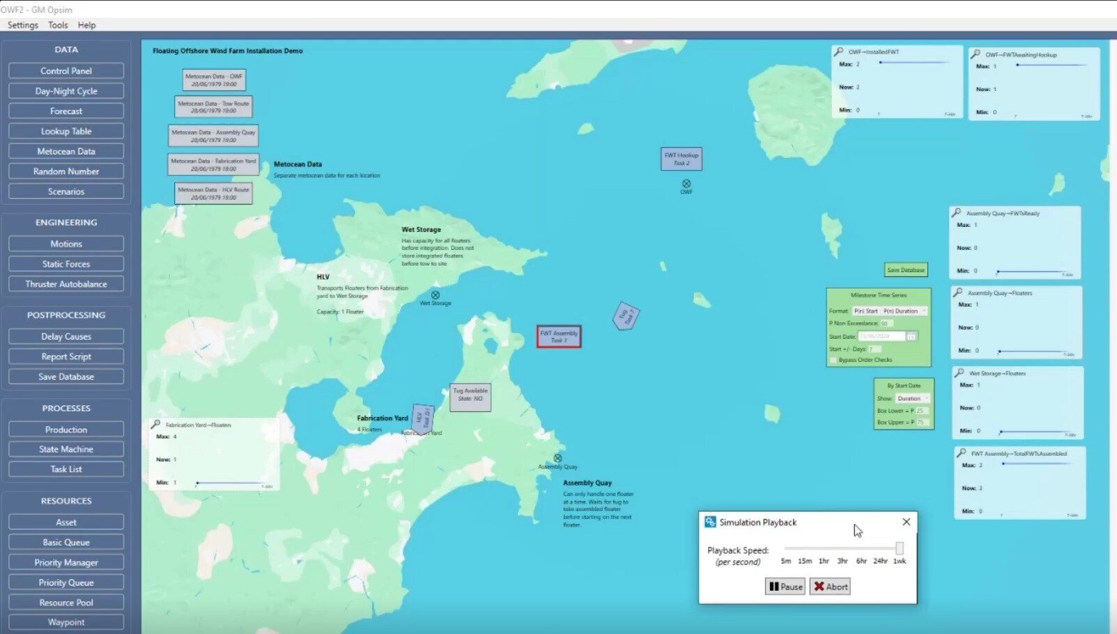 Global Maritime Gulf of Bothia SIR – Study Area